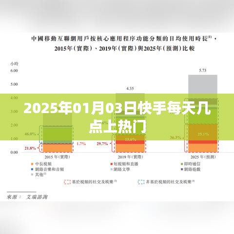 快手每日上热门时间解析，揭秘热门时间点，掌握流量密码