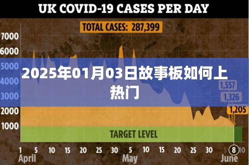 故事板如何上热门，揭秘成功秘诀