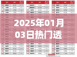 热门透明表，揭秘未来日期背后的秘密