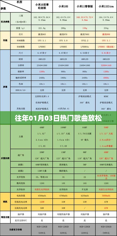精选往年元旦热门歌曲放松心情