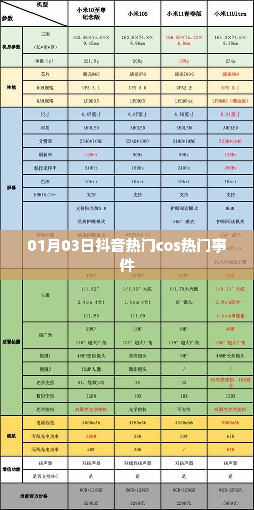 抖音热门cos事件揭秘，01月03日瞩目瞬间