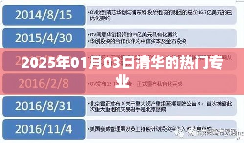 清华热门专业一览（2025年1月）