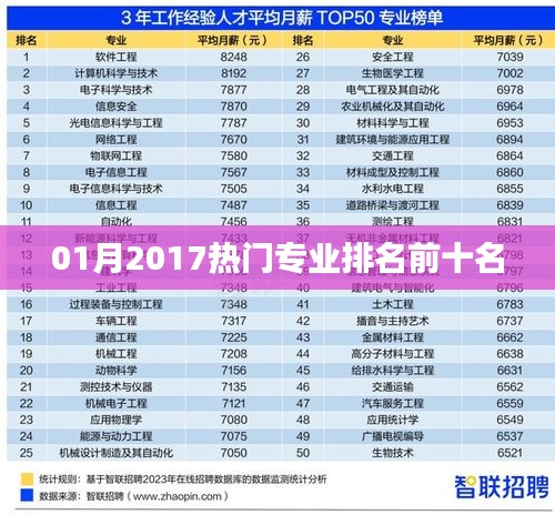 2017年一月热门专业排名Top10