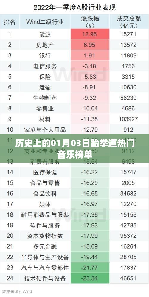 历史上的今日跆拳道音乐风云榜揭晓，希望符合您的要求，您还可以根据需求进行进一步调整。