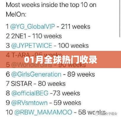 全球热门收录榜单揭晓，一月精选内容不容错过