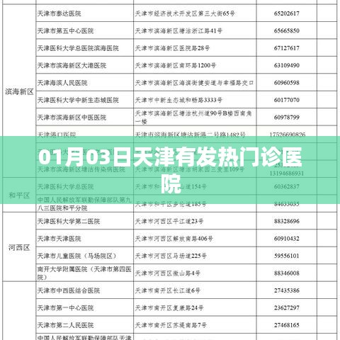 天津发热门诊医院信息（日期，01月03日）