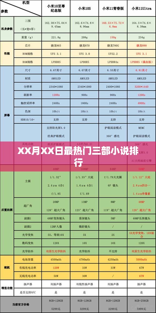XX月XX日小说排行榜TOP3