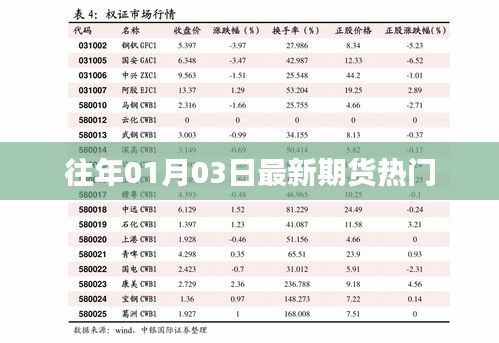 最新期货热点资讯，历年趋势解析