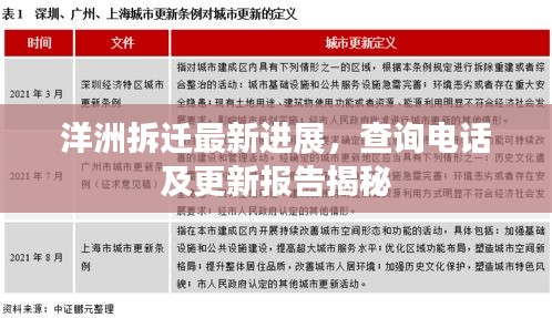 洋洲拆迁最新进展，查询电话及更新报告揭秘