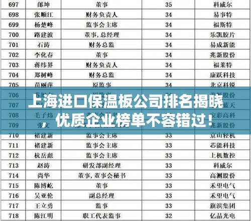 上海进口保温板公司排名揭晓，优质企业榜单不容错过！