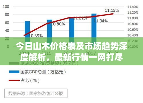 今日山木价格表及市场趋势深度解析，最新行情一网打尽