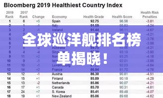 全球巡洋舰排名榜单揭晓！