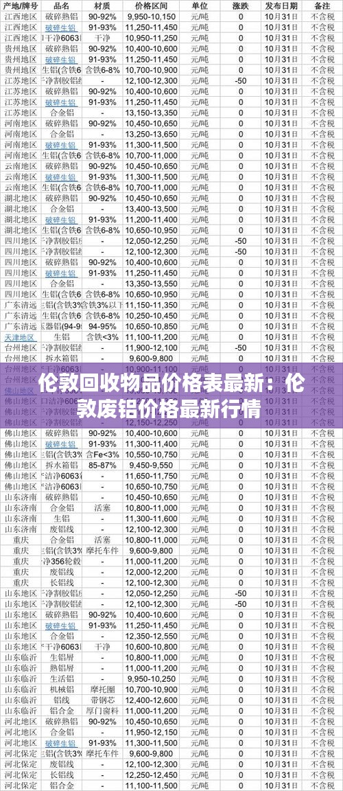 伦敦回收物品价格表最新：伦敦废铝价格最新行情 