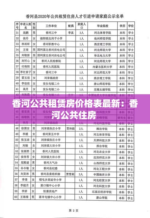 香河公共租赁房价格表最新：香河公共住房 